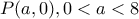 P(a, 0), 0 < a < 8
