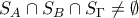 S_A \cap S_B \cap S_{\Gamma} \neq \emptyset