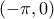 (-\pi,0)
