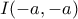 I(-a, -a)