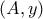 (A,y)