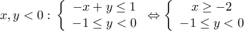 \displaystyle{
x,y < 0:\,\left\{ {\begin{array}{*{20}c}
{ - x + y \le 1} \\
{ - 1 \le y < 0} \\
\end{array}} \right. \Leftrightarrow \left\{ {\begin{array}{*{20}c}
{x \ge - 2} \\
{ - 1 \le y < 0} \\
\end{array}} \right.
} \displaystyle{
x,y < 0:\,\left\{ {\begin{array}{*{20}c}
{ - x + y \le 1} \\
{ - 1 \le y < 0} \\
\end{array}} \right. \Leftrightarrow \left\{ {\begin{array}{*{20}c}
{x \ge - 2} \\
{ - 1 \le y < 0} \\
\end{array}} \right.
}