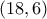 (18, 6)