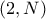 (2,N)