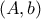 (A,b)