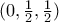 (0,\frac{1}{2},\frac{1}{2}) (0,\frac{1}{2},\frac{1}{2})