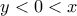 y<0<x