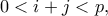 \displaystyle 0 < i + j < p,