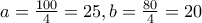 a=\frac{100}{4}=25 , b=\frac{80}{4}=20