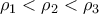 \rho_1 < \rho_2 < \rho_3
