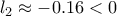 \displaystyle{l_2 \approx -0.16<0}
