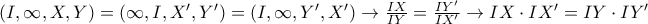 (I,\infty,X,Y)=(\infty,I,X',Y')=(I,\infty,Y',X')\rightarrow \frac{IX}{IY}=\frac{IY'}{IX'}\rightarrow IX\cdot IX'=IY\cdot IY'