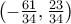 \left(-\frac{61}{34},\frac{23}{34} \right)