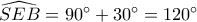 \widehat {SEB} = 90^\circ  + 30^\circ  = 120^\circ 