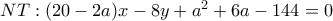NT: (20 - 2a)x - 8y + a^2 + 6a - 144 = 0