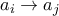 a_i \rightarrow a_j