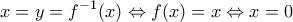 \displaystyle{x=y=f^{-1}(x)\Leftrightarrow f(x)=x\Leftrightarrow x=0}