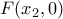 F(x_2,0)