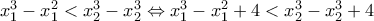 x_1^3-x_1^2 < x_2^3 -x_2^3\Leftrightarrow x_1^3-x_1^2 + 4< x_2^3 -x_2^3 + 4