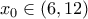 x_0\in (6, 12)