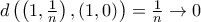 d\left( \left( 1,\frac{1}{n}\right) ,\left( 1,0\right) \right) =\frac{1}{n}\rightarrow 0