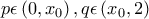 p\epsilon \left ( 0,x_{0} \right ) ,q\epsilon\left ( x_{0},2 \right ) p\epsilon \left ( 0,x_{0} \right ) ,q\epsilon\left ( x_{0},2 \right )