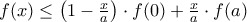 f(x) \le \left (1-\frac {x}{a}\right )\cdot f(0) + \frac {x}{a}\cdot f(a)