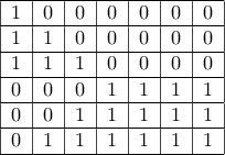 \begin{tabular}{|c|c|c|c|c|c|c|} 
\hline 
1&0&0&0&0&0&0\\ \hline 
1&1&0&0&0&0&0\\ \hline 
1&1&1&0&0&0&0\\ \hline 
0&0&0&1&1&1&1 \\ \hline 
0&0&1&1&1&1&1\\ \hline 
0&1&1&1&1&1&1\\ \hline 
\end{tabular}