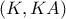 \left ( K,KA \right )