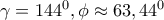 \gamma =144^0, \phi \approx 63,44^0