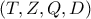 (T,Z,Q,D)