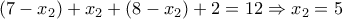 \displaystyle
(7-x_2)+x_2+(8-x_2)+2=12
\Rightarrow x_2=5
\displaystyle
(7-x_2)+x_2+(8-x_2)+2=12
\Rightarrow x_2=5
