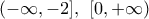 \displaystyle{(-\infty,-2],~[0,+\infty)}