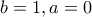 b=1,a=0