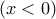 (x<0)