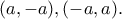 \displaystyle{(a,-a),(-a,a).}