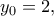 y_0=2,