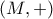 \displaystyle{\left(M,+\right)}
