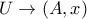 U \to \left( {A,x} \right)