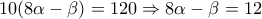 10(8\alpha - \beta) = 120 \Rightarrow 8 \alpha - \beta = 12 