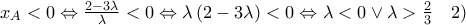 x_A<0\Leftrightarrow \frac{2-3\lambda }{\lambda }<0\Leftrightarrow \lambda \left ( 2-3\lambda  \right )<0 \Leftrightarrow \lambda <0 \vee \lambda >\frac{2}{3}\,\,\,\,\,\,\(2)