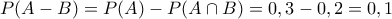 P(A-B)=P(A)-P(A\cap B)=0,3-0,2=0,1
