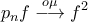 \displaystyle{p_{n}f\stackrel{o\mu}{\longrightarrow}f^{2}}