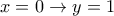 x=0 \rightarrow  y=1