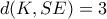 \displaystyle d(K,SE) = 3