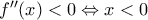 f''(x)<0\Leftrightarrow x<0