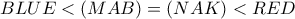 \displaystyle BLUE < (MAB) = (NAK) < RED \displaystyle BLUE < (MAB) = (NAK) < RED