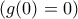( g(0)=0 ) ( g(0)=0 )