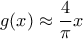 \displaystyle{ g(x) \approx \frac{4}{\pi} x