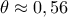 \theta \approx 0,56 